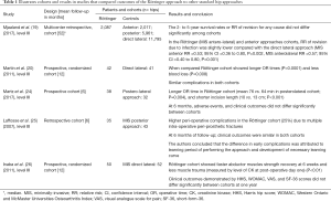 Click on image to zoom Table 1