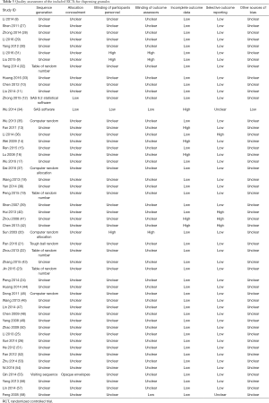 Click on image to zoom Table 3