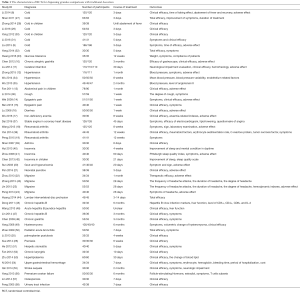 Click on image to zoom Table 1
