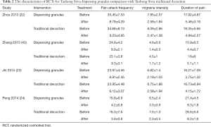 Click on image to zoom Table 2