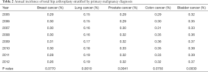 Click on image to zoom Table 2