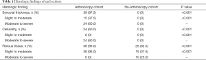 Click on image to zoom Table 1