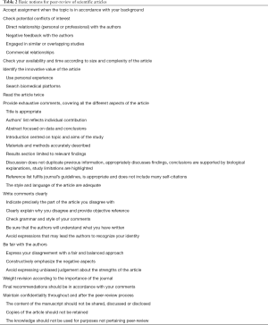 Click on image to zoom Table 2