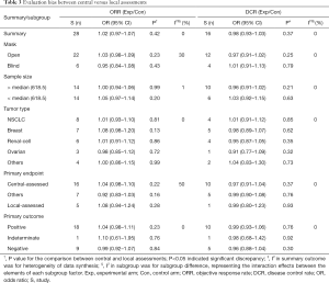 Click on image to zoom Table 3