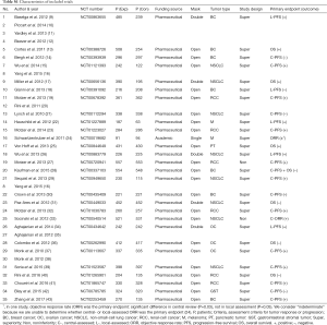 Table S1