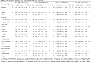Click on image to zoom Table 2