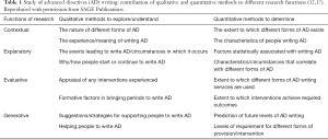 Click on image to zoom Table 1