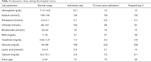 Click on image to zoom Table 1