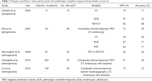 Click on image to zoom Table 1