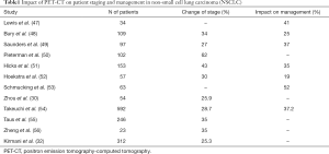 Click on image to zoom Table1