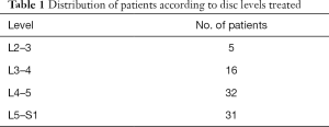 Click on image to zoom Table 1