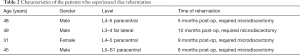 Click on image to zoom Table 2