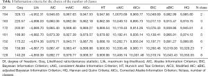 Click on image to zoom Table 1