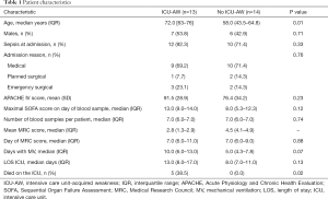 Click on image to zoom Table 1