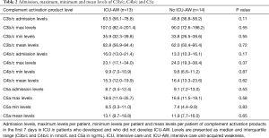 Click on image to zoom Table 2