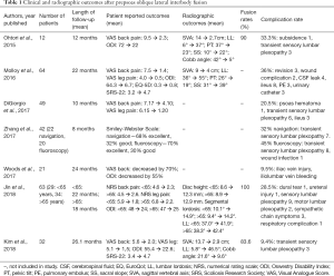Click on image to zoom Table 1