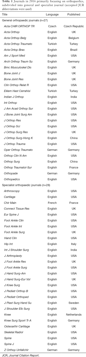 Click on image to zoom Table 1