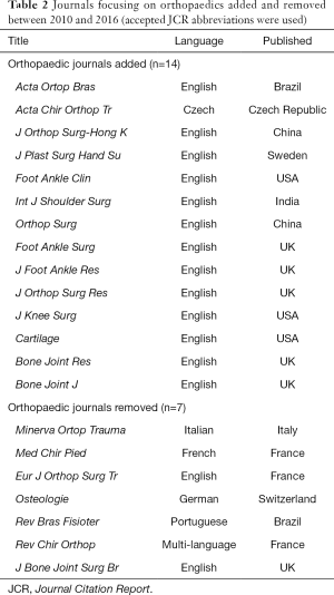 Click on image to zoom Table 2