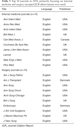 Click on image to zoom Table 3