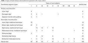 Click on image to zoom Table 1