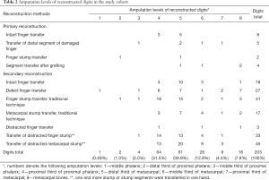 Click on image to zoom Table 2