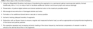 Click on image to zoom Table 3