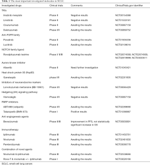 Click on image to zoom Table 1