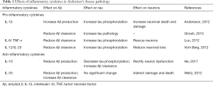 Click on image to zoom Table 1