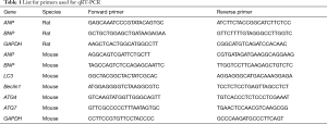 Click on image to zoom Table 1