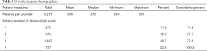 Click on image to zoom Table 1