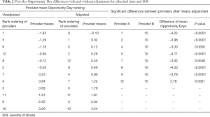 Click on image to zoom Table 2