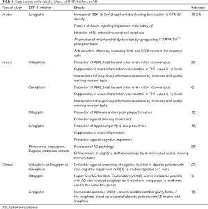Click on image to zoom Table 1