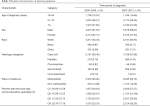 Table 1