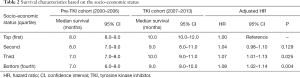 Click on image to zoom Table 2