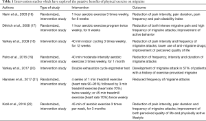 Click on image to zoom Table 1