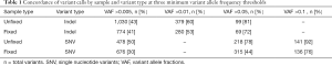 Click on image to zoom Table 1