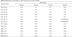 Table 4