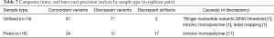 Click on image to zoom Table 7