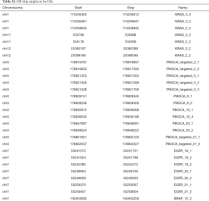 Table S1