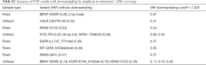 Click on image to zoom Table S2