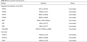 Table S4