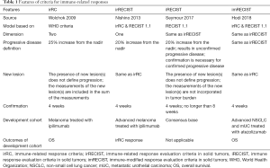 Click on image to zoom Table 1