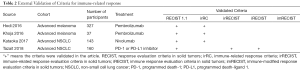 Click on image to zoom Table 2