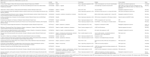 Click on image to zoom Table 2
