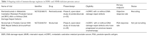 Click on image to zoom Table 3