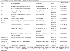 Table 1