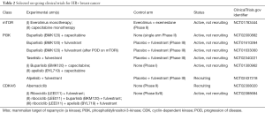 Click on image to zoom Table 2