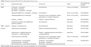 Click on image to zoom Table 3