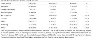 Click on image to zoom Table 1