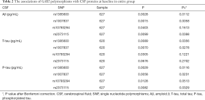 Click on image to zoom Table 2